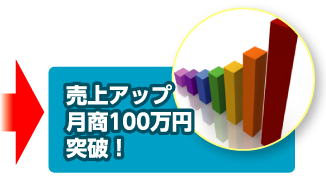 創業融資実行念願のスタートアップ！